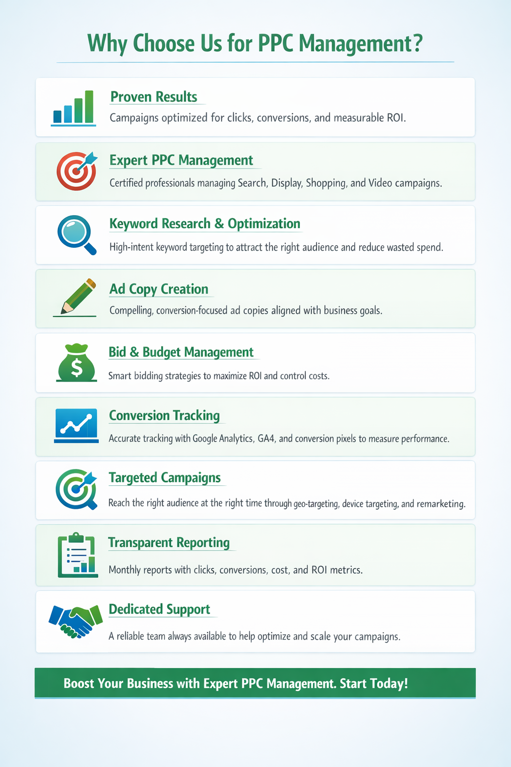 PPC Management services